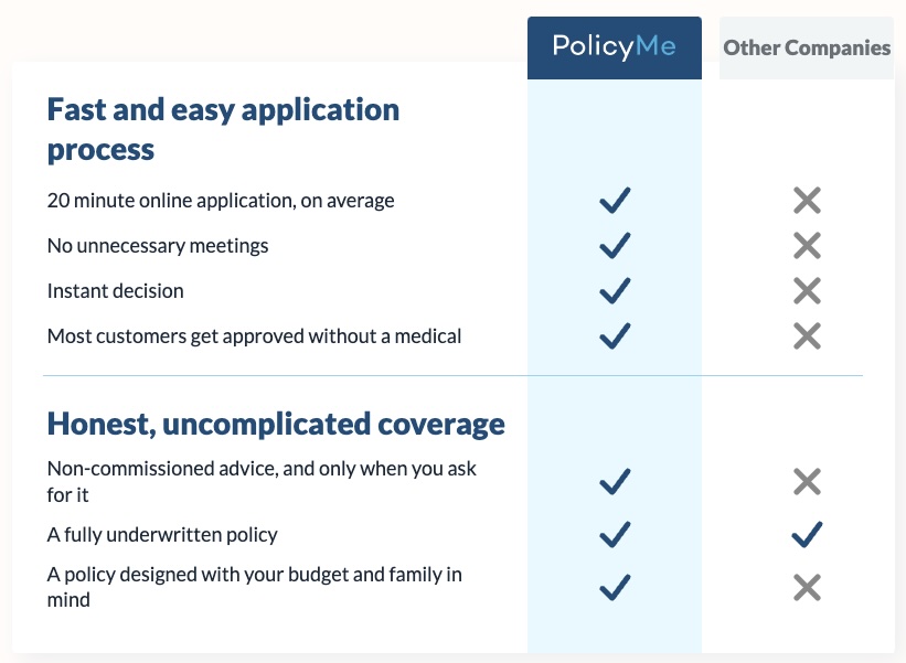 policyme vs other companies