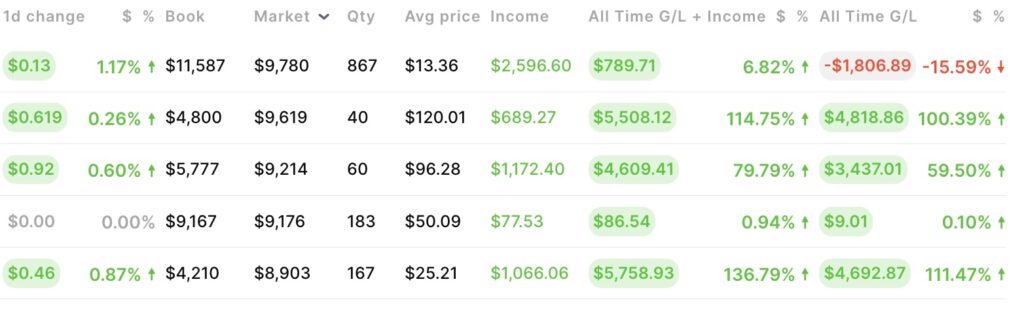 Wealthica gain and loss tracker